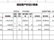 折旧率计算公式（固定资产月折旧率计算公式）