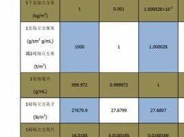 干密度计算公式（最大干密度和干密度计算公式）