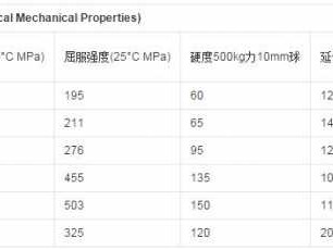 铝的熔点是多少度（铅的熔点是多少度）