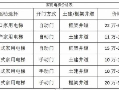 两层电梯多少钱（两层电梯多少钱载客人数）