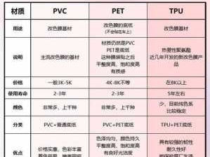 pvc膜（pvc膜和pet膜的区别）