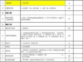 基础装修（基础装修清单明细表）