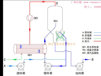 多效蒸发器（多效蒸发器与MVR蒸发器的区别）