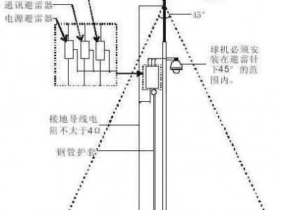 防雷接地规范（防雷接地规范要求）