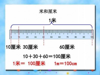 1米等于多少厘米（15米等于多少厘米）