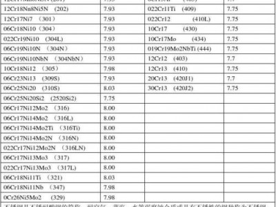 不锈钢密度是多少（304不锈钢密度是多少）