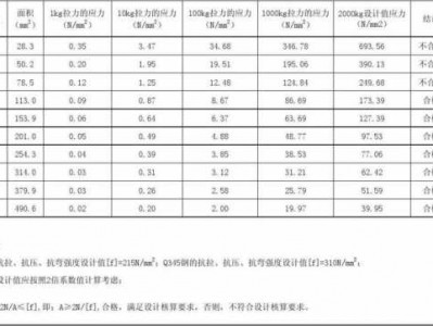 钢筋拉拔试验（钢筋拉拔试验拉拔力怎么算）