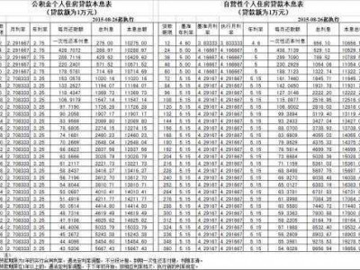 深圳公积金利率（深圳公积金利率2023最新利率是多少）