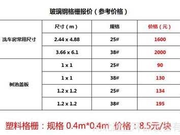 玻璃钢格栅（玻璃钢格栅板尺寸及规格表）