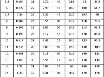 18钢筋一米多重（螺纹钢18钢筋一米多重）