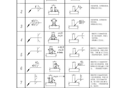 图纸标注符号大全（焊接图纸标注符号大全）