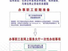 住房公积金如何提取（住房公积金如何提取成现金）