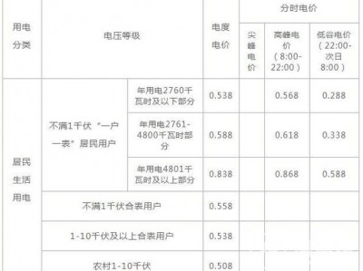 40度电多少钱（400度电多少钱）