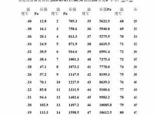 水的沸点（水的沸点与大气压的关系）