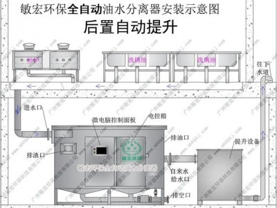 餐饮油水分离器（餐饮油水分离器工作原理）