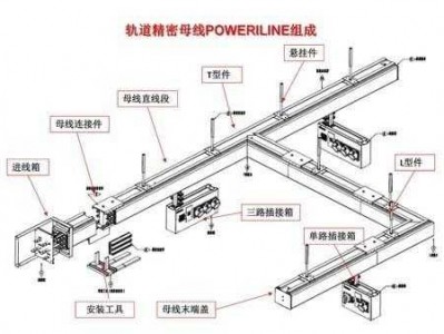 母线桥（母线桥和母线槽的区别）