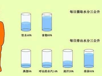 1升等于几斤水（1升等于几斤水?）