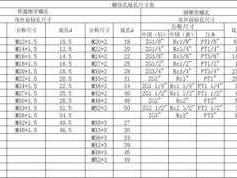 m5螺距是多少（m5螺纹底孔多大）