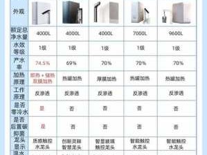 家用纯水机（家用纯水机销量排行榜前十名）