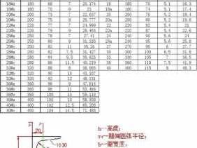 8号槽钢（8号槽钢规格尺寸图示）