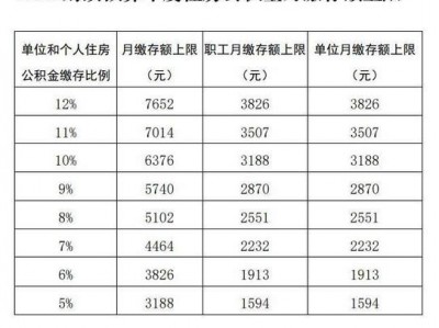 杭州市公积金（杭州市公积金缴费基数2023）