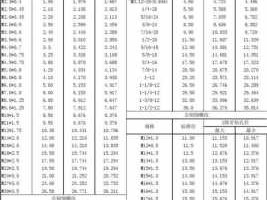 m3螺纹底孔多大（m5螺纹底孔多大）