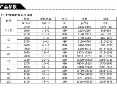 引风机型号及参数（2吨锅炉引风机型号及参数）