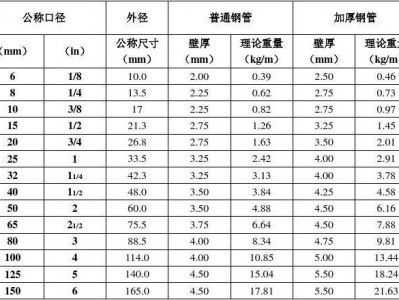 镀锌层（镀锌层厚80um等于多少克）