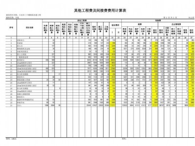 工程间接费（工程间接费用包括哪些）