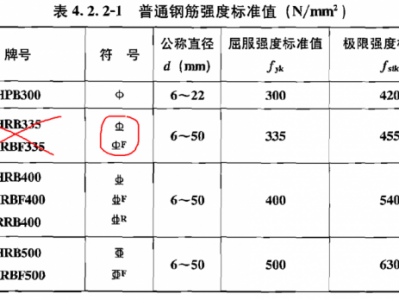 抗震钢筋（抗震钢筋符号）