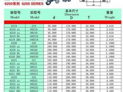 6200轴承（6200轴承尺寸参数）