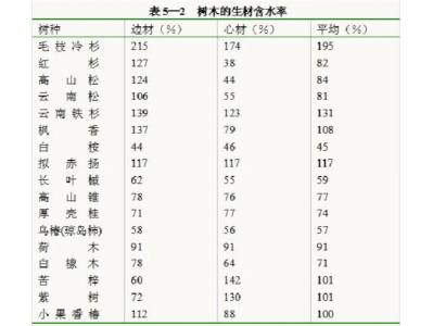 最佳含水率（什么是最佳含水率）