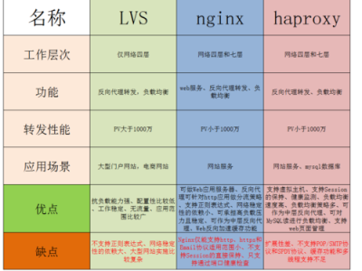 负载均衡设备（负载均衡设备国产品牌排行）