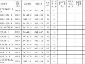 抗渗试块（抗渗试块养护多少天送检）