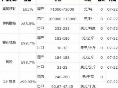 钨金价格（钨金价格今日多少一克）