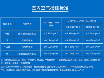 空气治理（空气治理费用进什么科目）