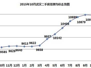 二手房价格（二手房价格走势最新消息）