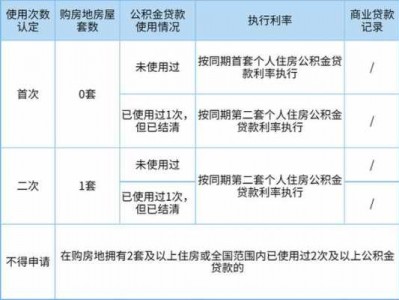 公积金的使用方法（公积金使用方法新规）