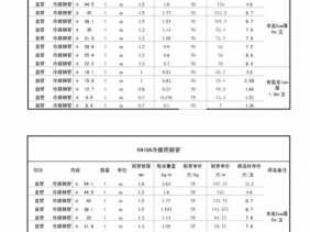 空调铜管规格（变频15匹空调铜管规格）