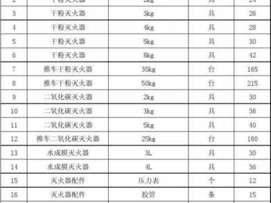 灭火器年检报价（灭火器年检花钱吗）