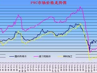 树脂粉（pvc树脂价格行情走势图）