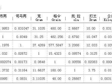 盎司等于多少克（19盎司等于多少克）