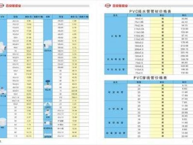 日丰管价格明细（日丰管价格明细图片）