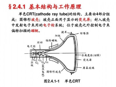 阴极射线管（阴极射线管电子从哪里来）