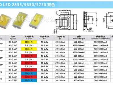 led芯片（led芯片型号一览表）