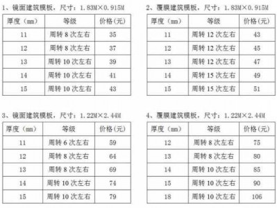 工程模板（工程模板尺寸规格）