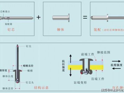 沉头铆钉（沉头铆钉的铆接方法）