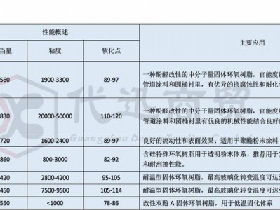 环氧树脂密度（环氧树脂密度多少千克每立方米）