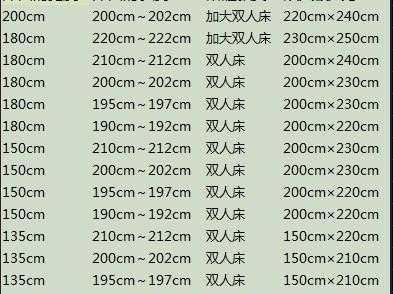 双人被尺寸（双人被尺寸规格）