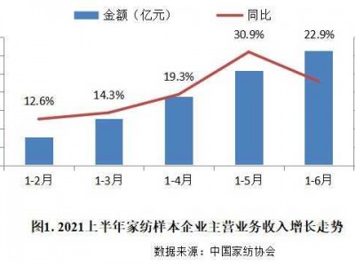 家用纺织品（家用纺织品行业运行）